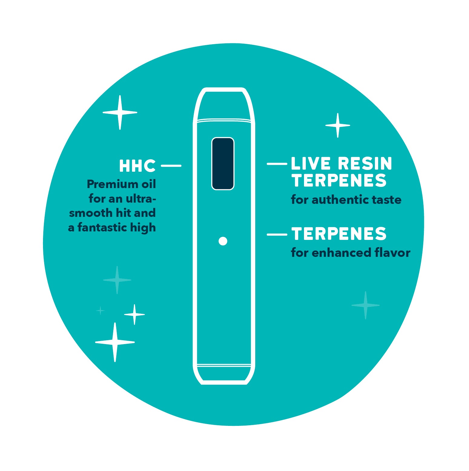 Realize HHC Diamond Bar, Pineapple Express - Disposable Vape